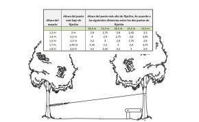 Misaladejuegos Conjunto de tirolina infantil con asiento MA400308 - Imagen 5