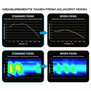 Misaladejuegos Sistema Insonorizacion Dianas Winmau Sound Reduction System Wispa 4100 - Imagen 5
