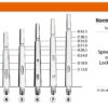 Misaladejuegos Cañas Fit Shaft Gear Normal Spining Amarillo (Giratoria) Talla 5 - Imagen 2