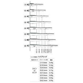 Misaladejuegos Cañas Fit Shaft Gear Hybrid Fija Clear Talla 3 - Imagen 3