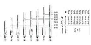 Misaladejuegos Cañas Fit Shaft Gear Hybrid Fija Clear Talla 2 - Imagen 2