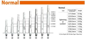 Misaladejuegos Cañas Fit Shaft Gear Normal Spining Naranja (Giratoria) Talla 1 - Imagen 2
