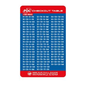 Misaladejuegos Winmau PDC Checkout Tables 8768 - Imagen 2
