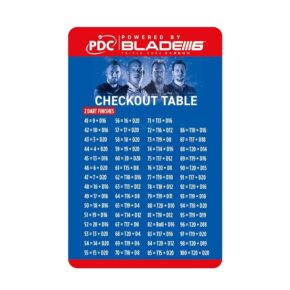 Misaladejuegos Winmau PDC Checkout Tables 8768