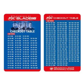 Misaladejuegos Winmau PDC Checkout Tables 8768 - Imagen 3